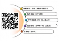 長沙噴碼機(jī)-防竄貨防偽二維碼簡介及功能