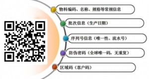 株洲長沙噴碼機-防竄貨防偽二維碼簡介及功能